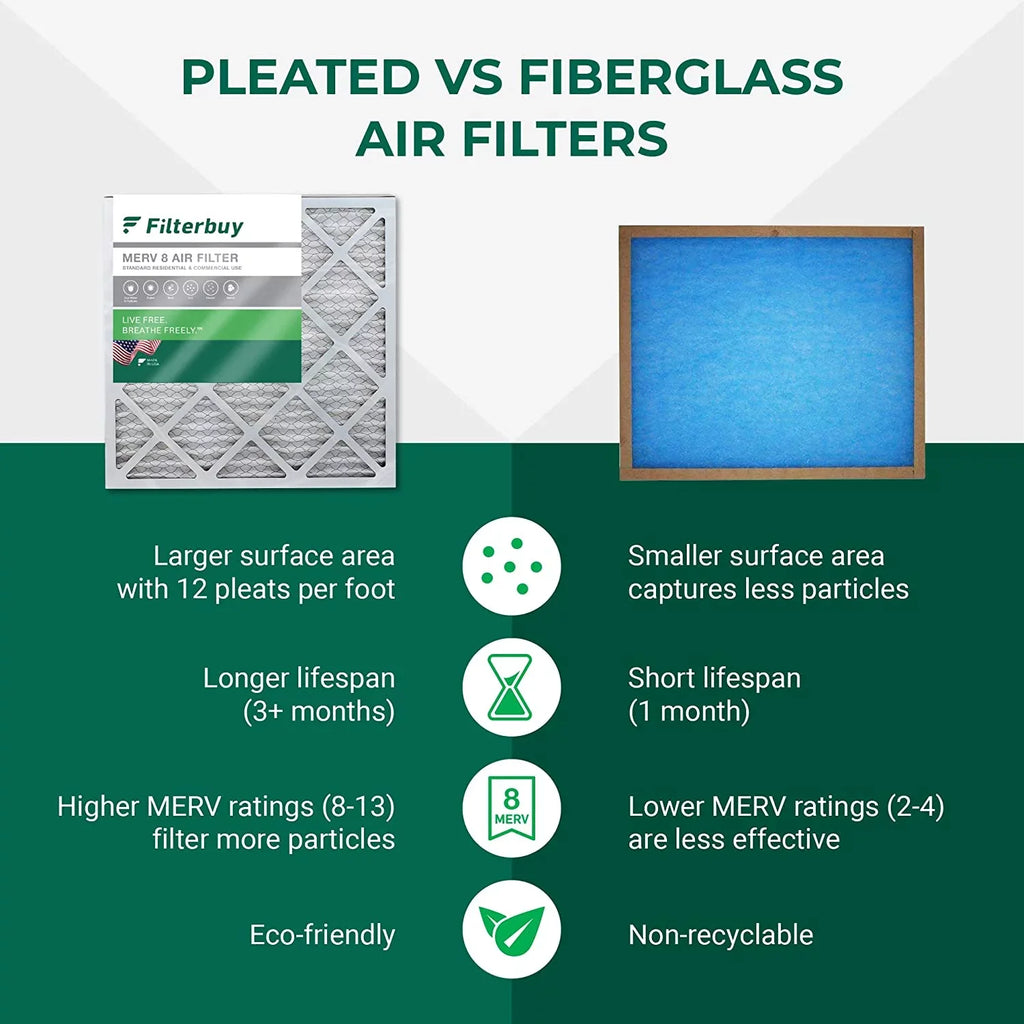 Filterbuy 20x25x5 MERV 8 Pleated HVAC AC Furnace Air Filters for Trion Air Bear, Generalaire, Skuttle, and Ultravation (1-Pack)