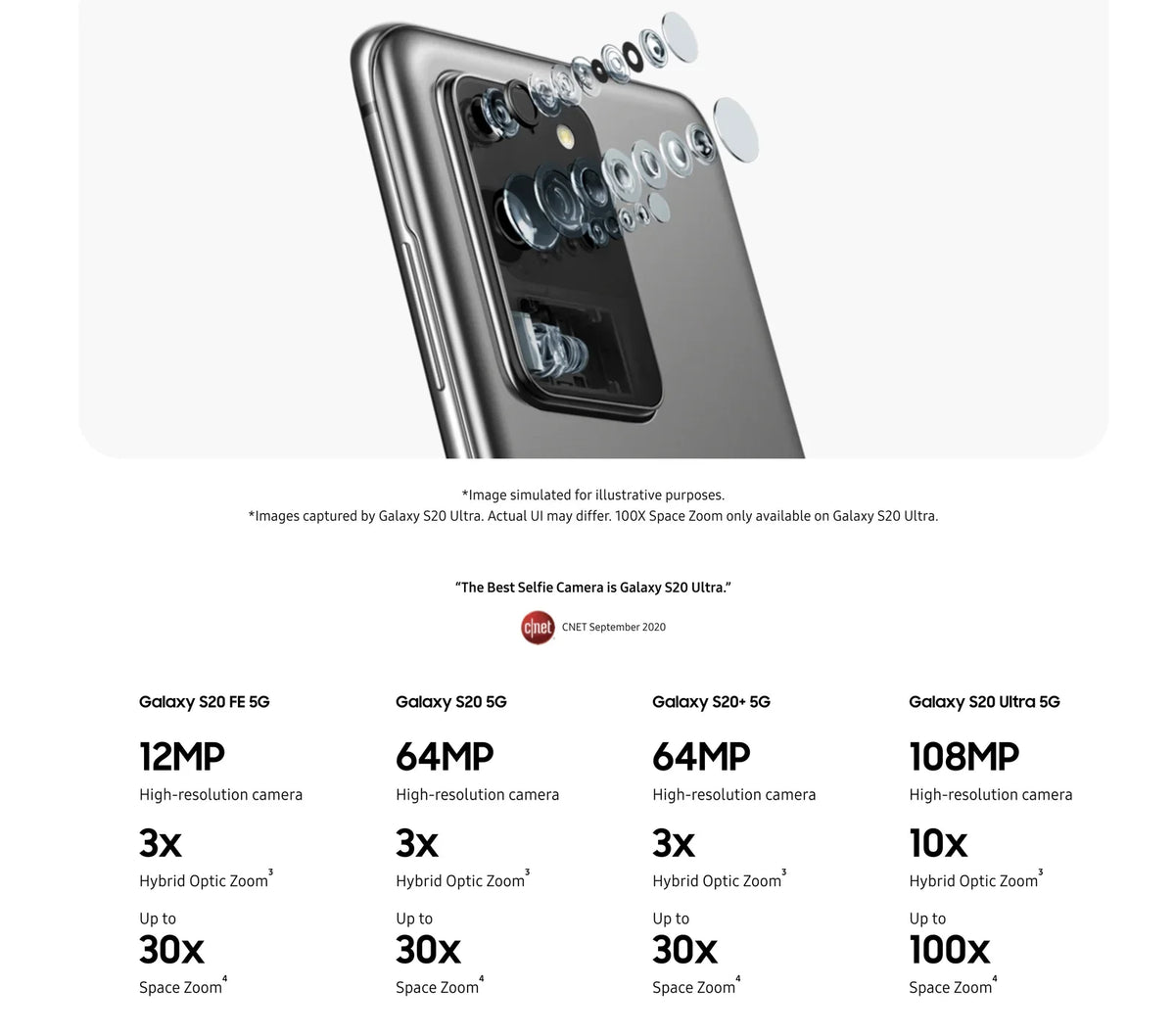 Fully Unlocked Galaxy S20+ Plus 5G 128GB SM-G986U [RETAIL BOX]