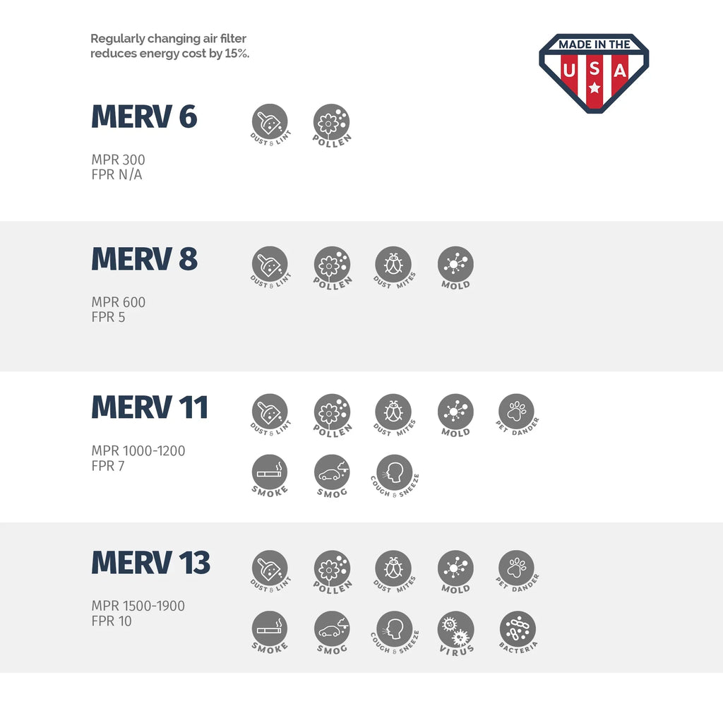 Aerostar 20x25x4 MERV 13, Pleated Air Filter, 20 x 25 x 4, Box of 6, Made in the USA