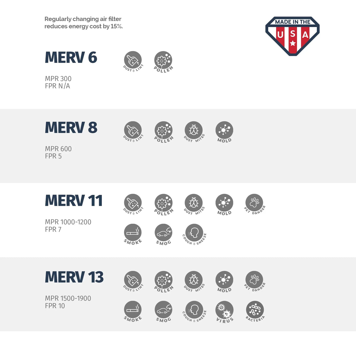 Aerostar 20x25x4 MERV 13, Pleated Air Filter, 20 x 25 x 4, Box of 6, Made in the USA