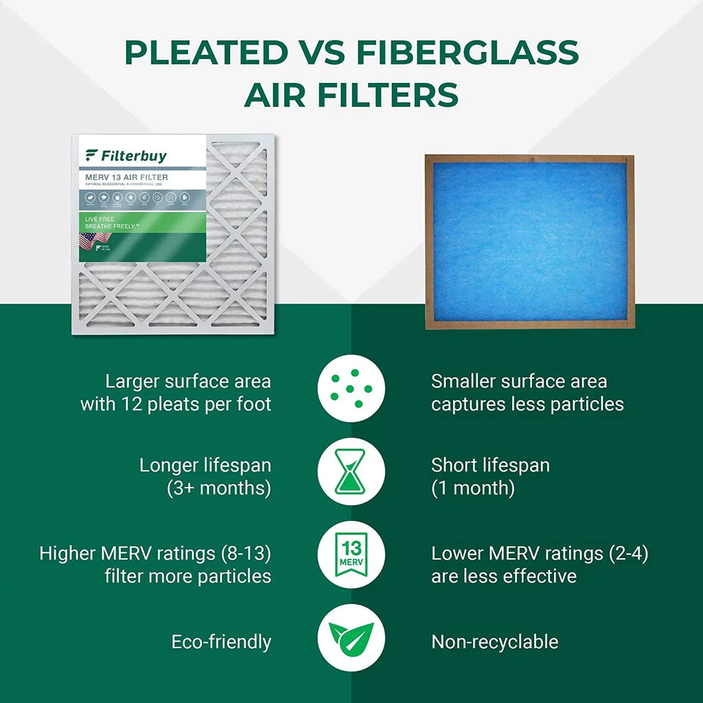 Filterbuy 12x36x2 MERV 13 Pleated HVAC AC Furnace Air Filters (4-Pack)