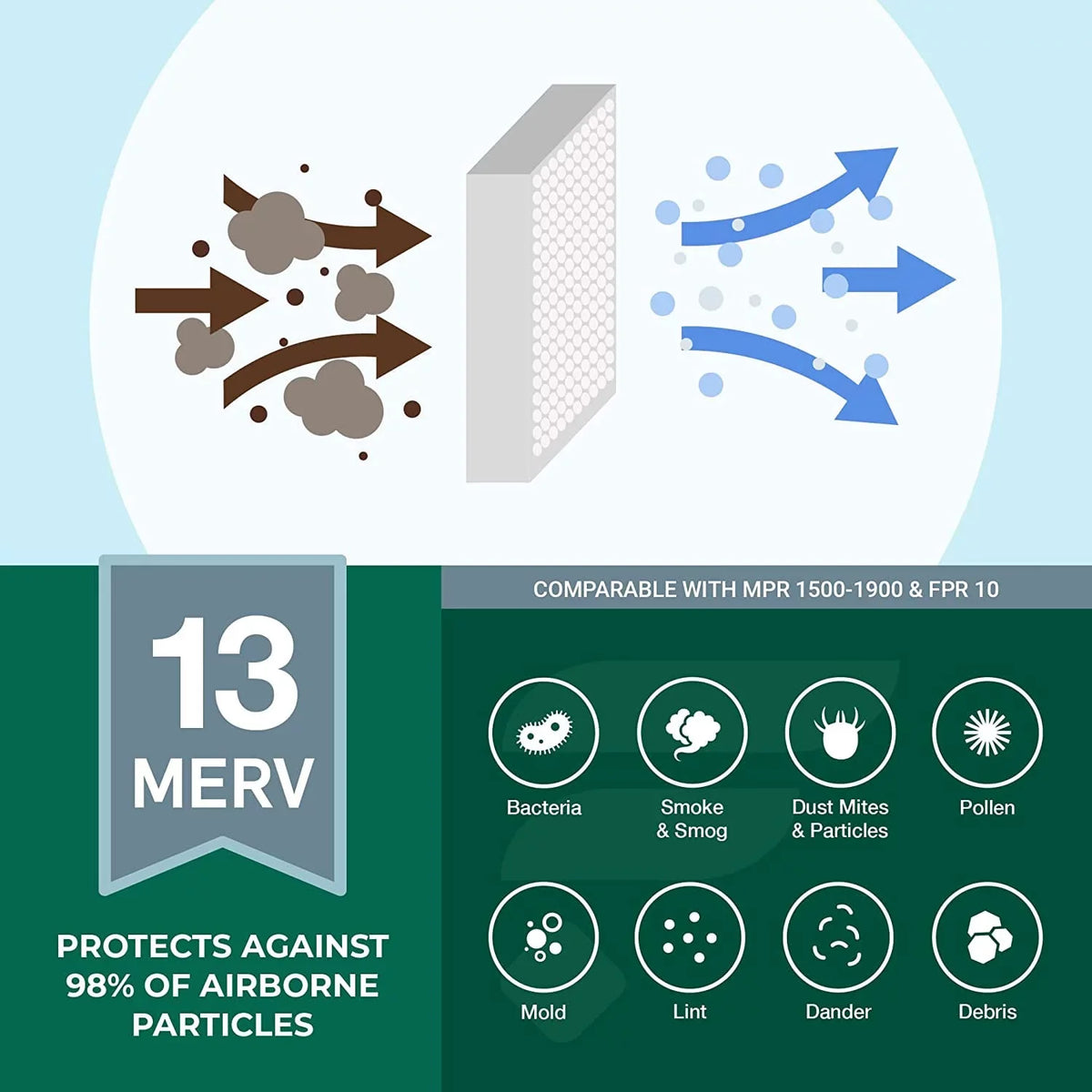 Filterbuy 24x25x1 MERV 13 Pleated HVAC AC Furnace Air Filters (1-Pack)