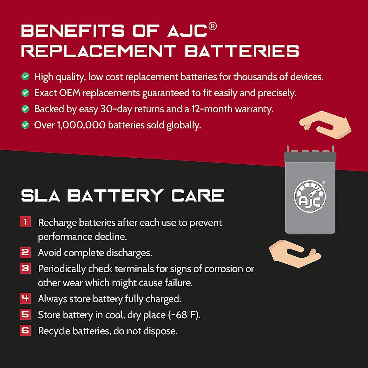AJC Battery Compatible with Honda TRX250TM FourTrax Recon 250CC ATV Replacement Battery (1997-2019)