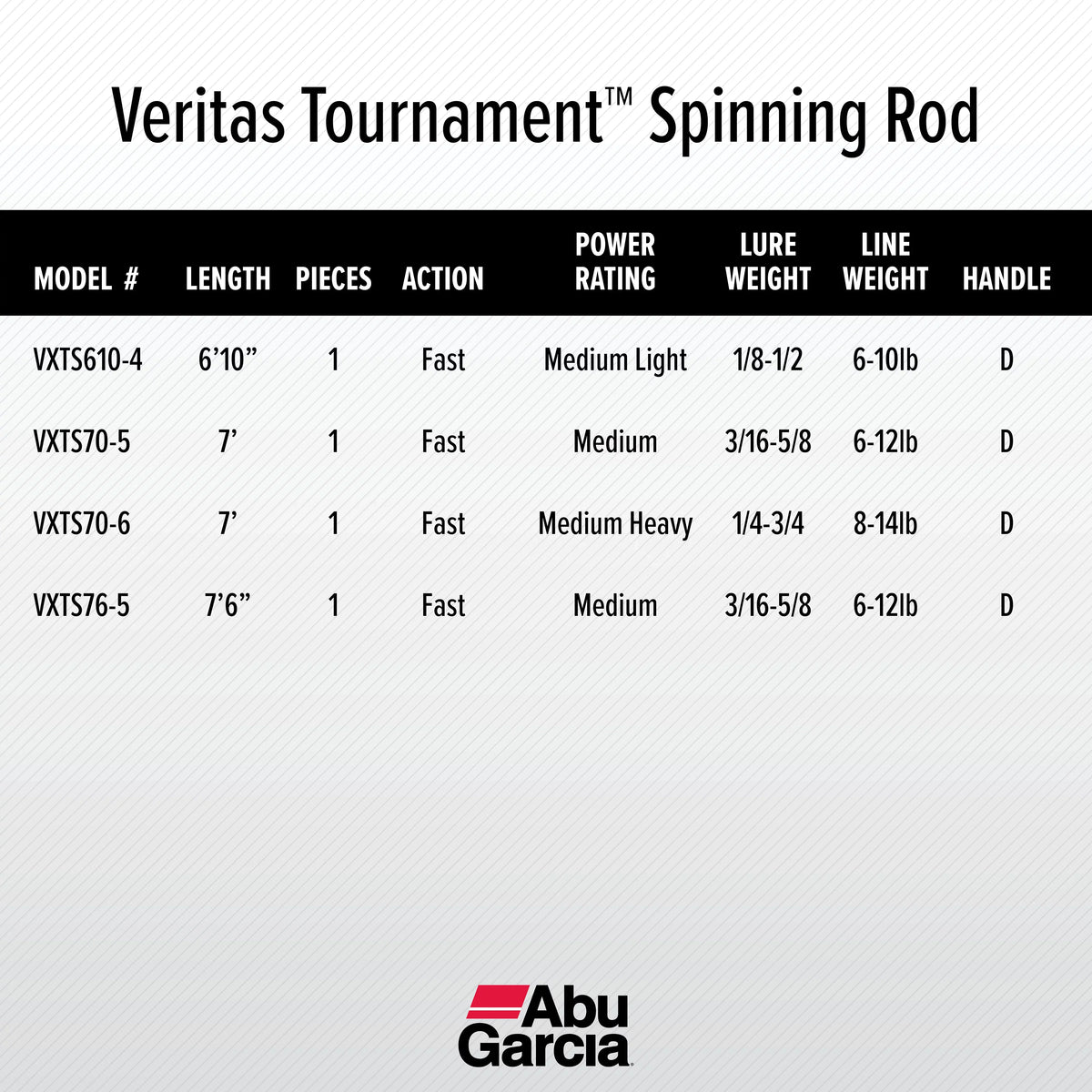 Abu Garcia 7’ Veritas Tournament Spinning Fishing Rod, 1 Piece Rod