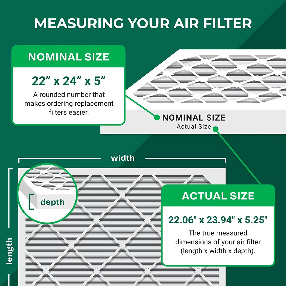Filterbuy 22x24x5 MERV 8 Pleated HVAC AC Furnace Air Filters for Amana and Goodman (3-Pack)