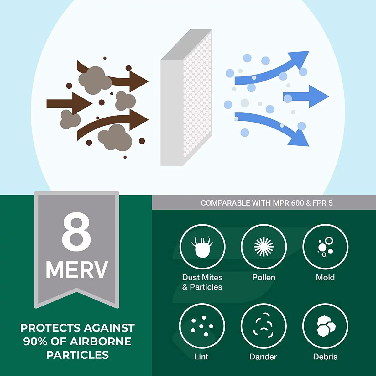 Filterbuy 20x20x4 MERV 8 Pleated HVAC AC Furnace Air Filters (4-Pack)